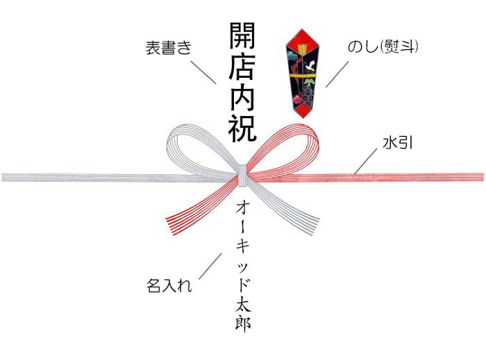 開店祝いのお返しの熨斗